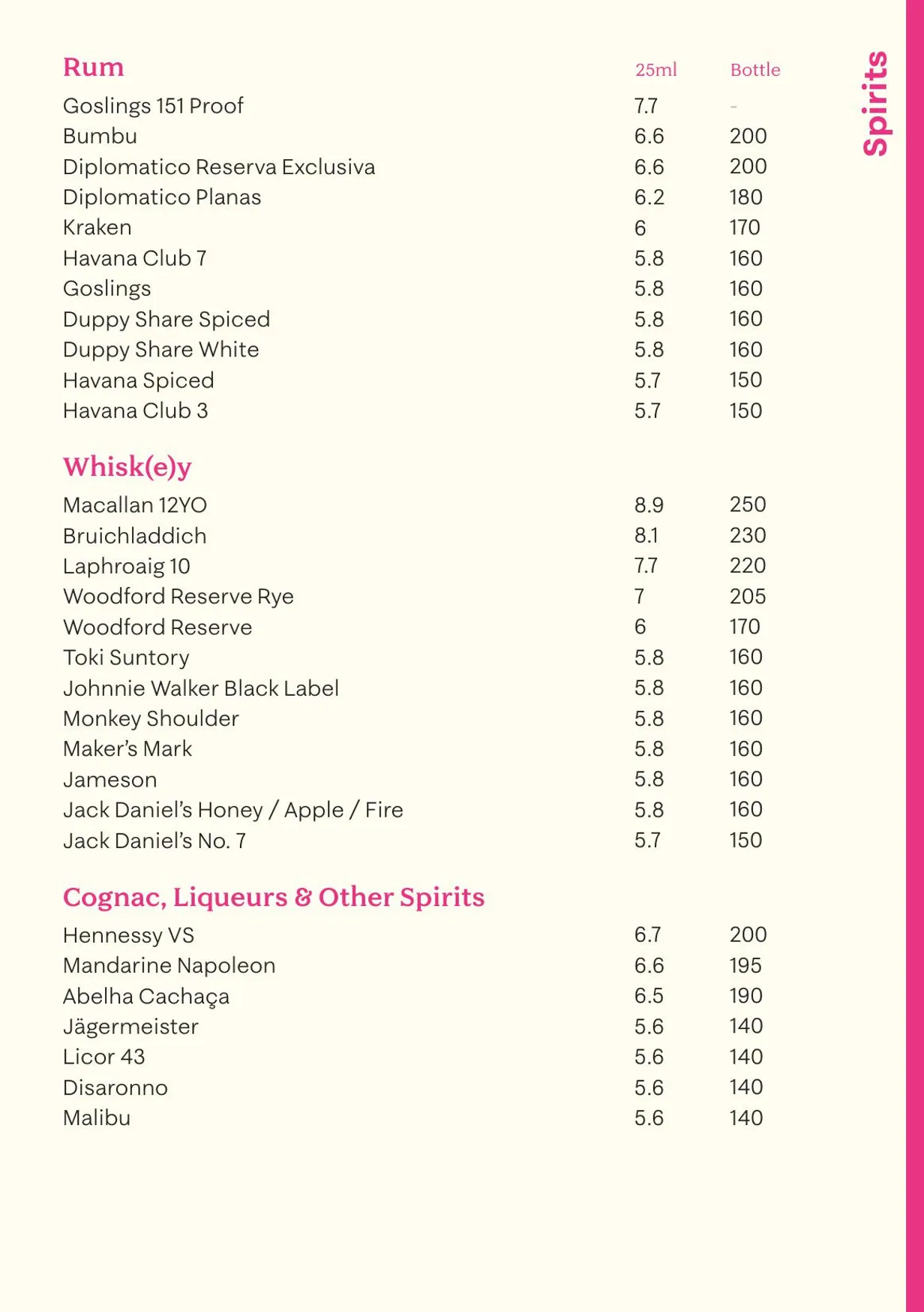 Lucky Voice Waterloo menu, page 9