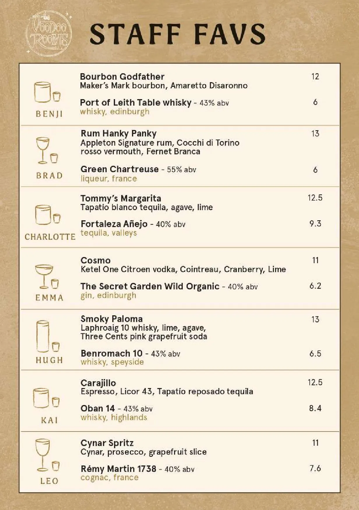 The Voodoo Rooms menu, page 12
