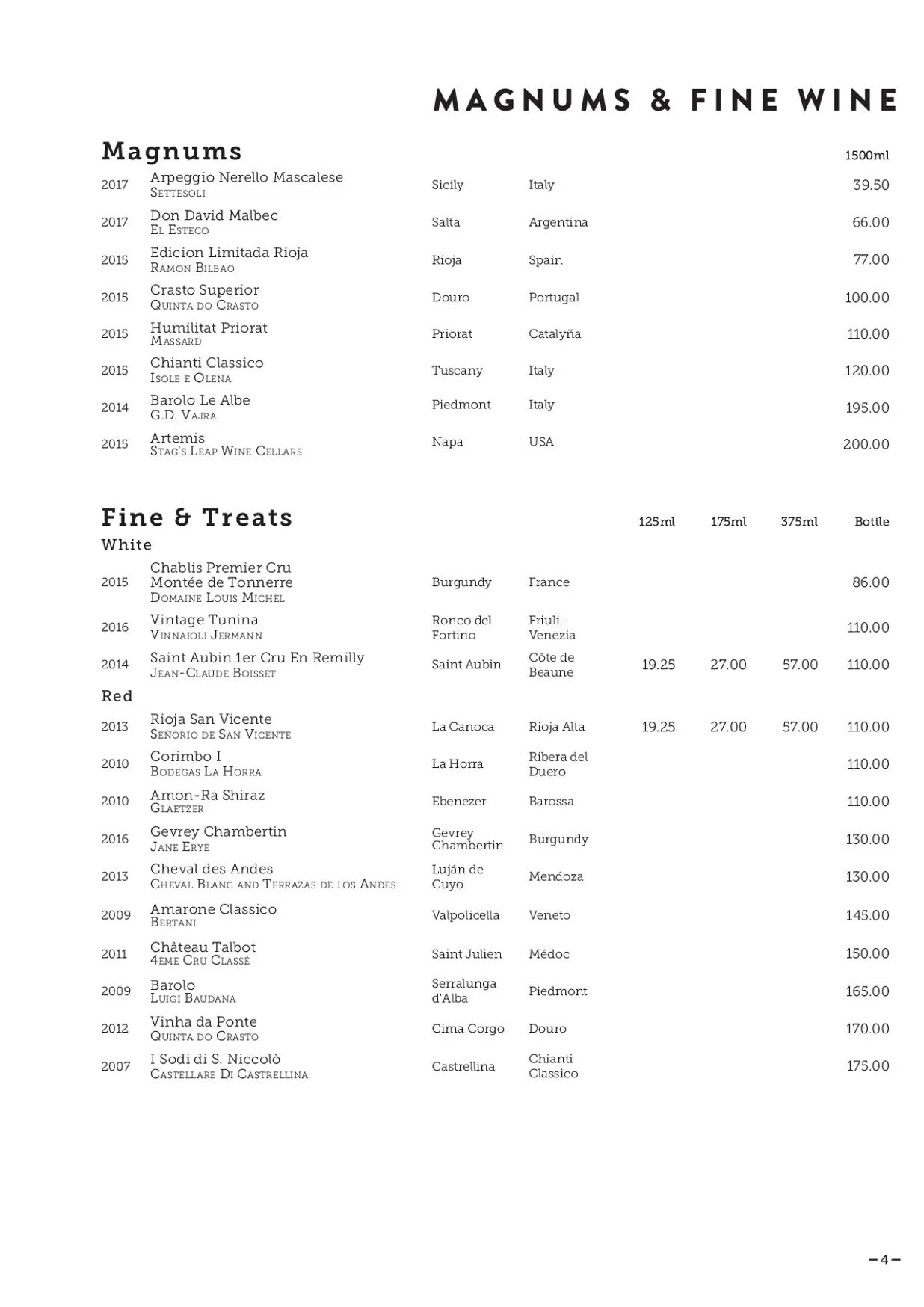 The Jones Family Project menu, page 6