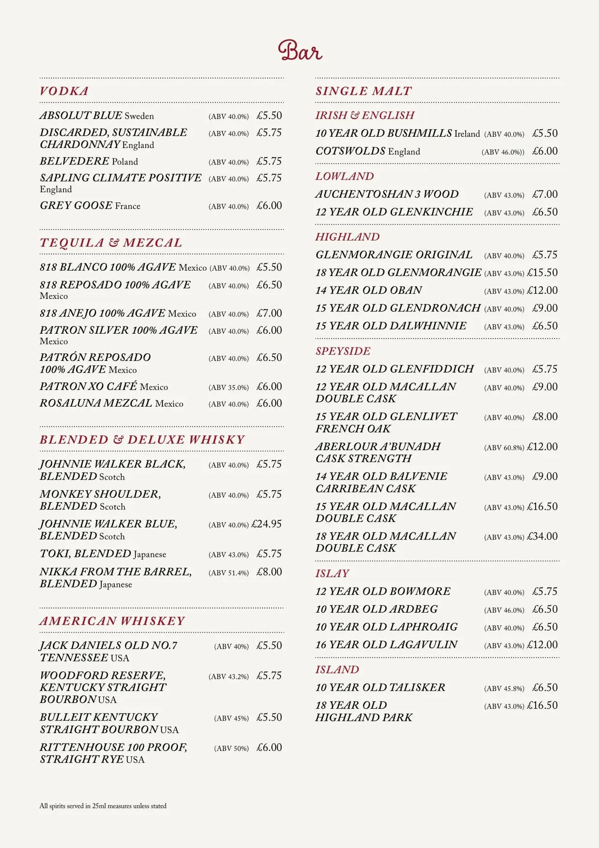 Bistro Du Vin menu, page 9
