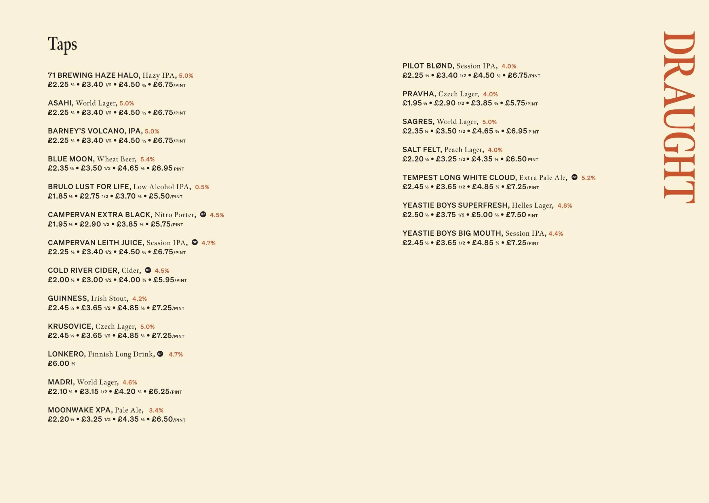 Red Squirrel menu, page 4