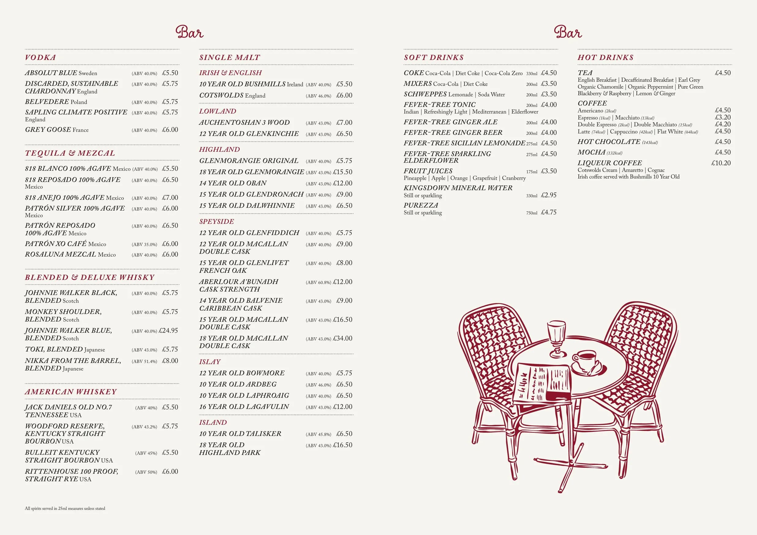 Bistro du Vin menu, page 8