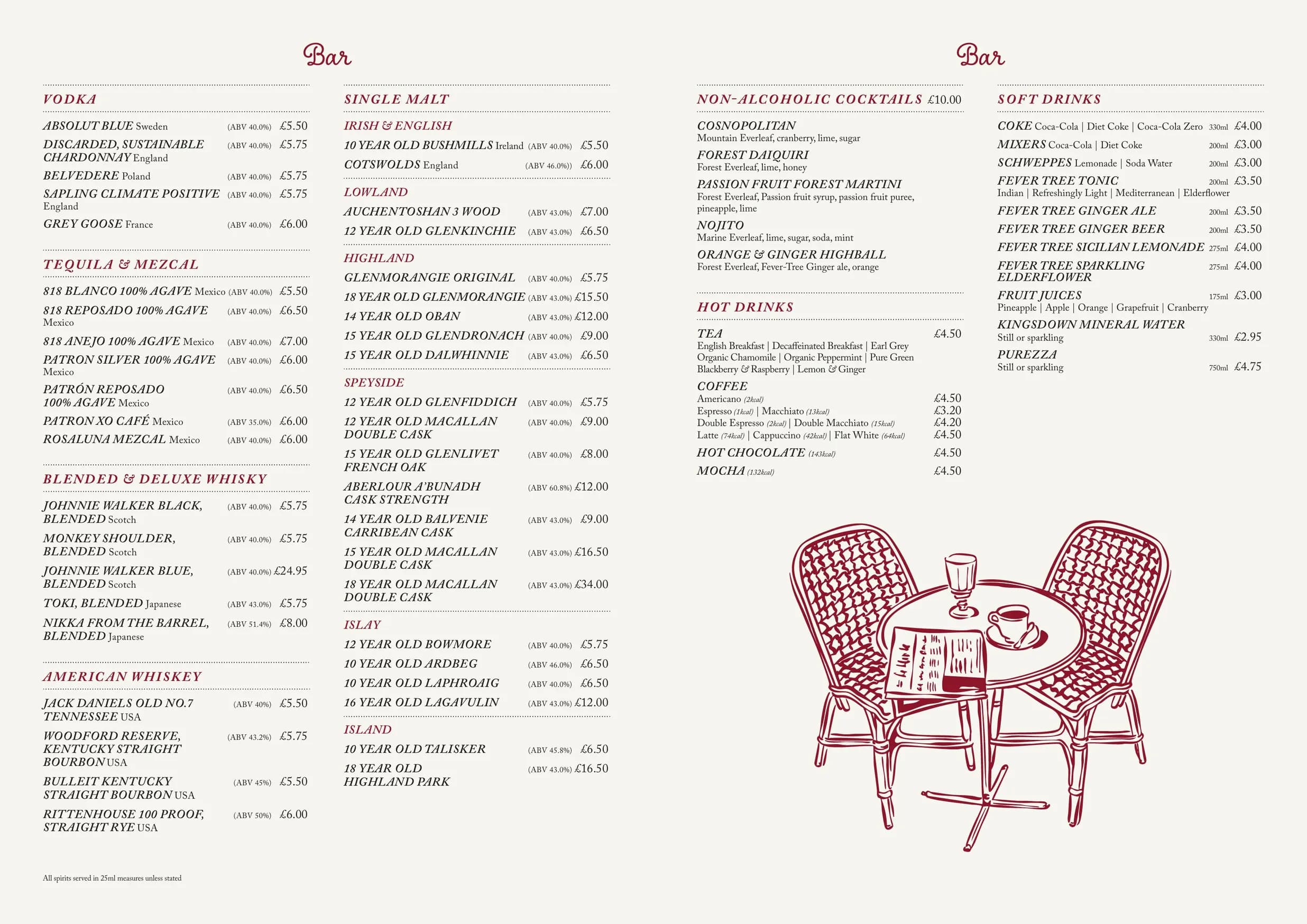 Bistro du Vin menu, page 8