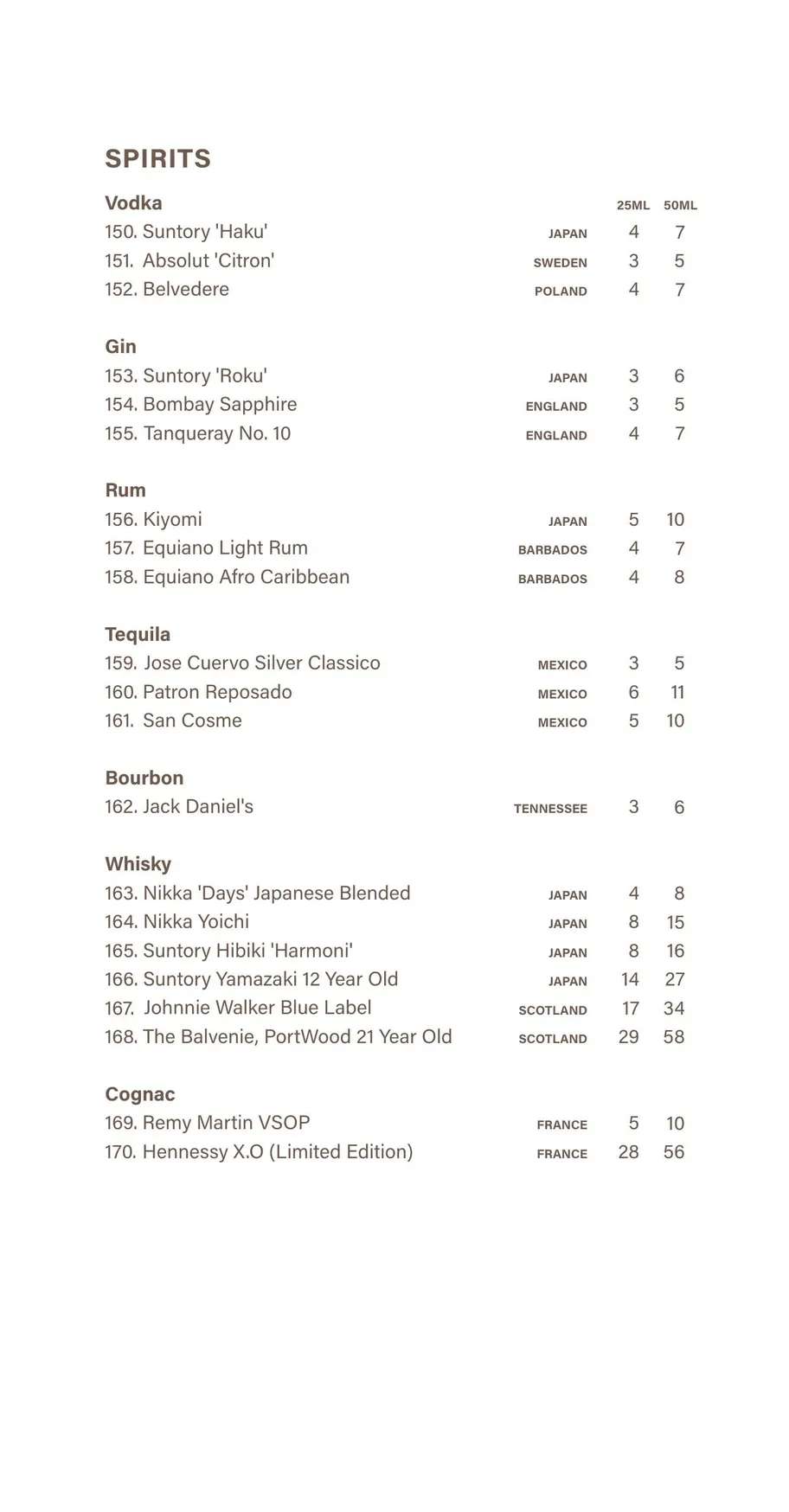Yamatora menu, page 20